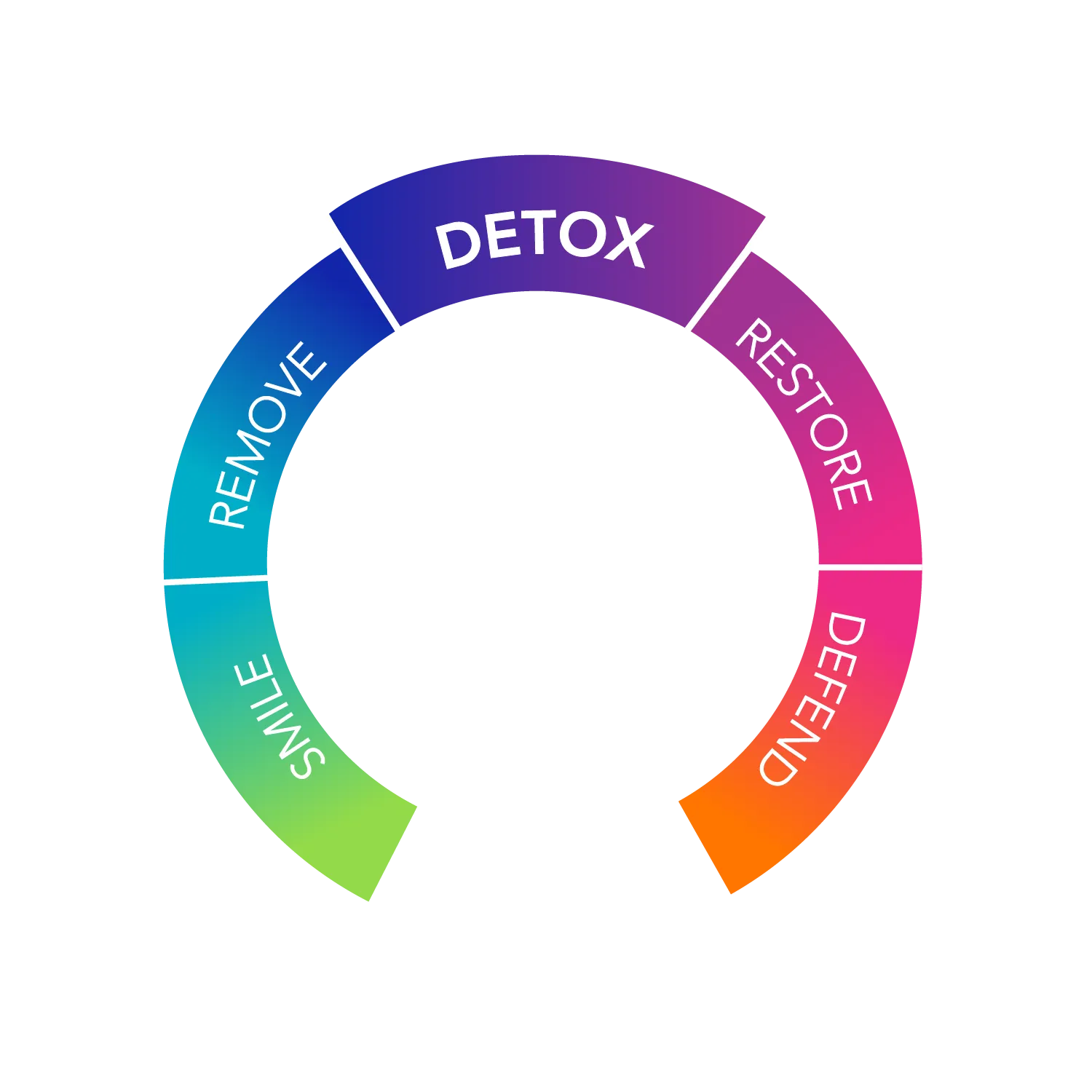 Biocidin GI Detox+ kol kapslar 60 st detox
